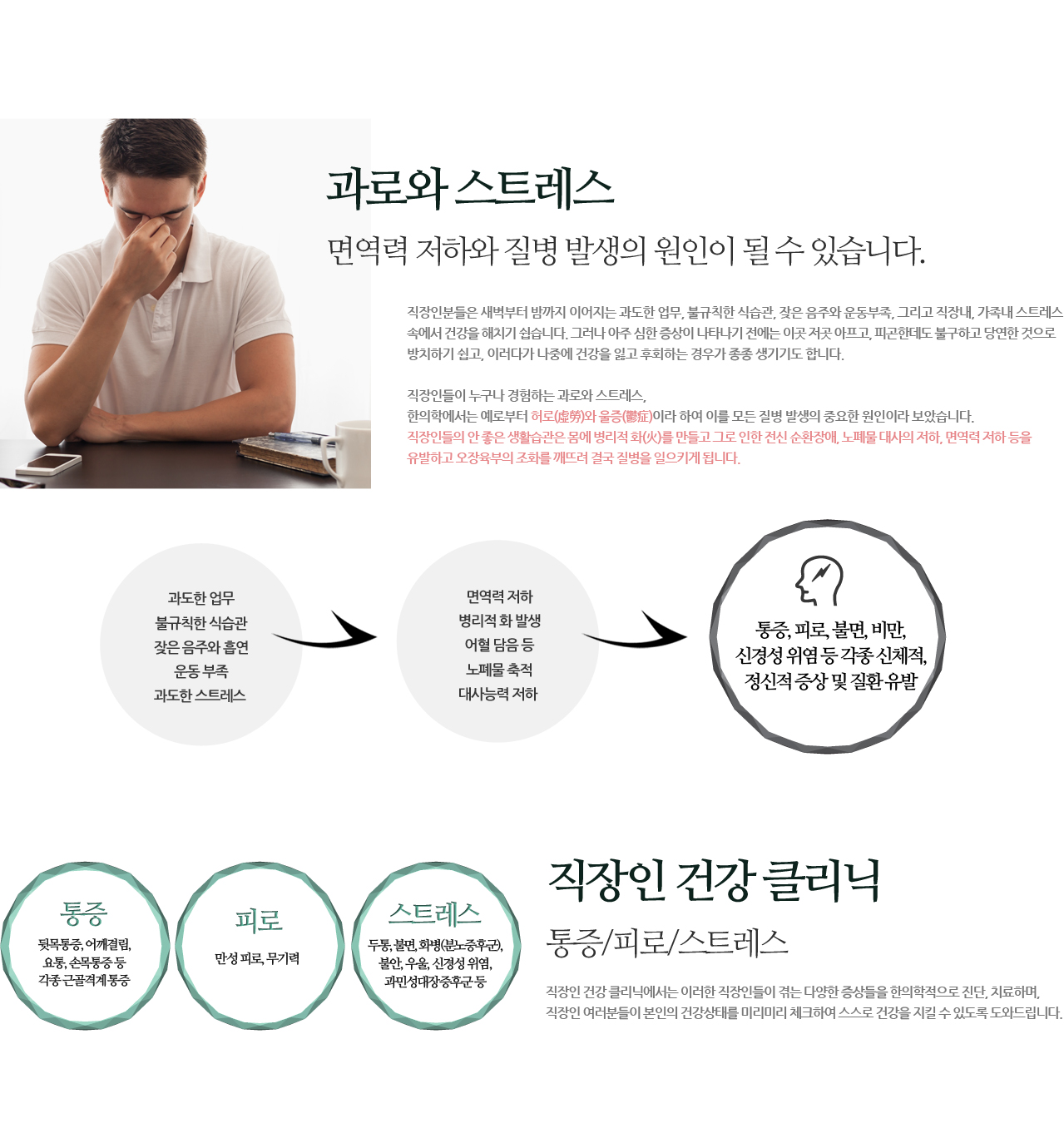 통증/만성피로/스트레스