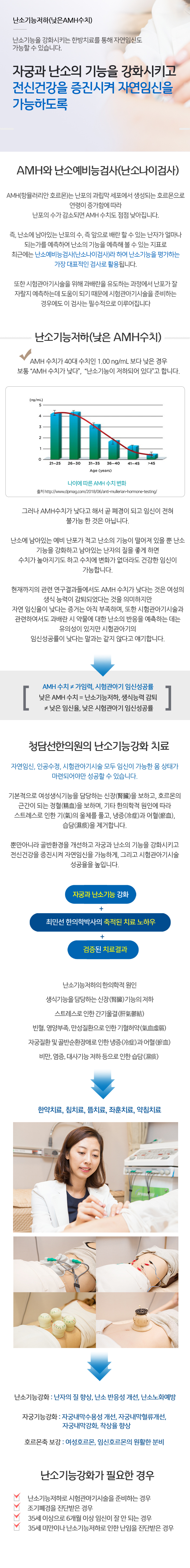 난소기능저하